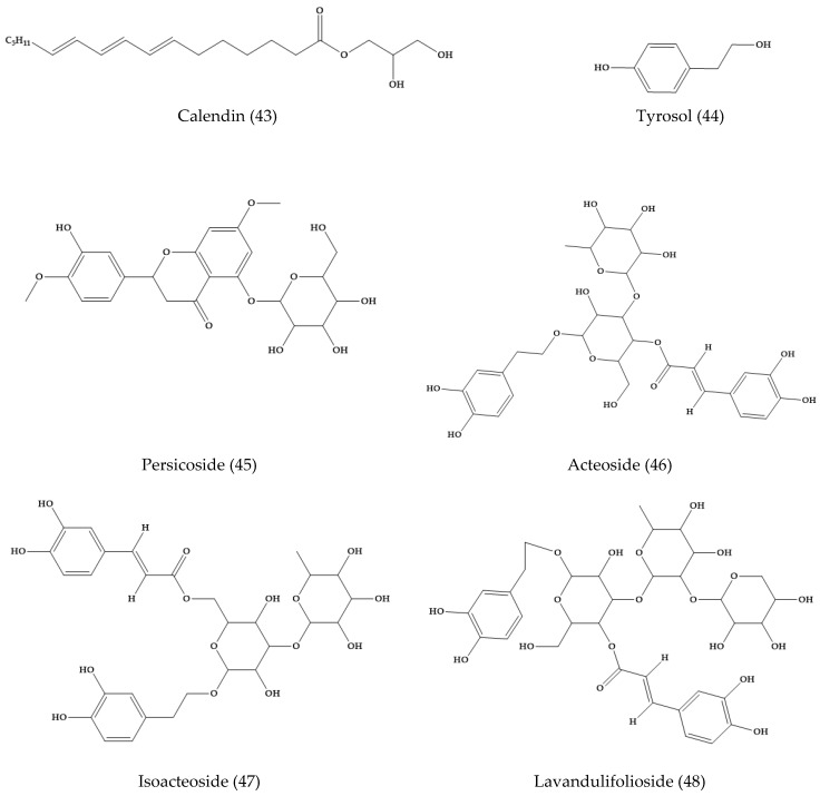 Constituants de la véronique de Perse